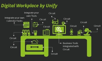 Digital Workplace - Circuit vagy Skype for Business