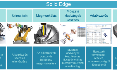 Solid Edge ST10 - digitalizációra hangolva