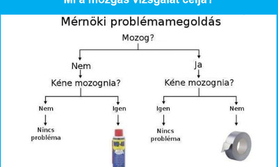 Mechanikai mozgásterápia