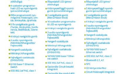 Digitális munkahely az íróasztalon: Unify Desk Phone CP család